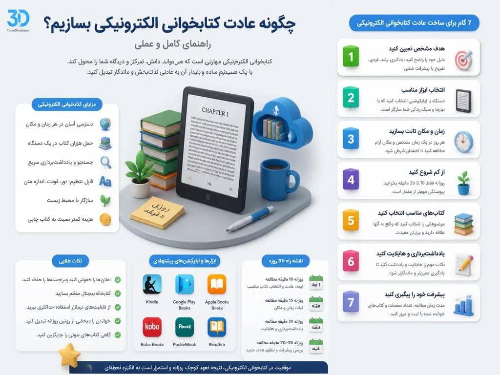عادت مطالعه کتاب